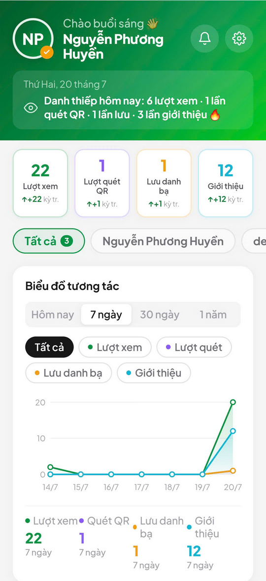 Màn hình thống kê báo cáo hồ sơ số MCP Connect